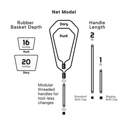 Diagram of a two Seam net models with specifications for rubber basket depth, handle length, and modular threaded handles. (global)